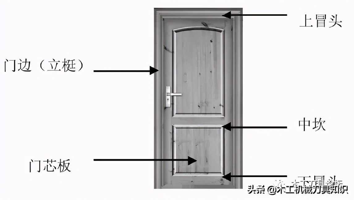 木门锁芯的内部结构图,木门双开门止口怎么开