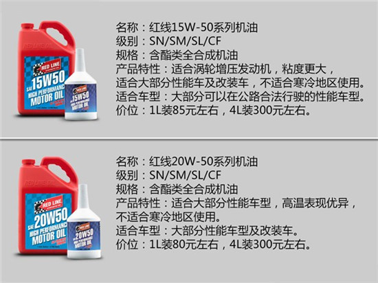 各大机油品牌特点,14名图机油