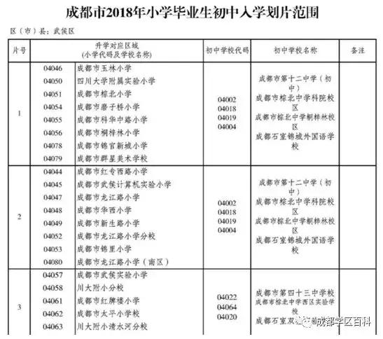 成都学区地图,成都武侯二区小学对口楼盘