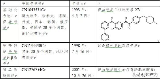 印度格列卫药效真的一样吗,印度格列卫和正版药有什么差别