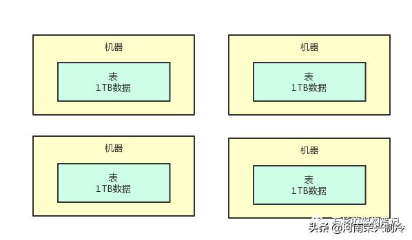 如果面试官问自我介绍怎么回答,如果面试中问到晋升怎么回答