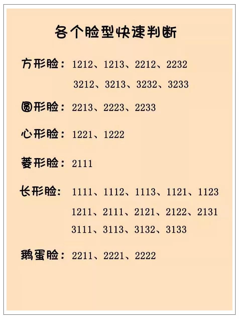 如何剪一个适合自己脸型的发型,适合所有脸型的发型又好打理