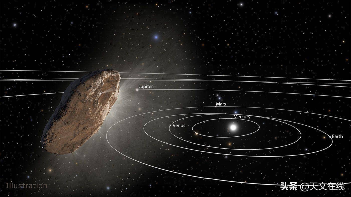 奥陌陌之后还有其他星际访客吗,星际访客奥陌陌现状