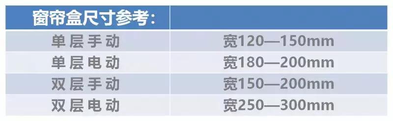 窗帘的安装与布置,罗马杆窗帘安装尺寸和算法
