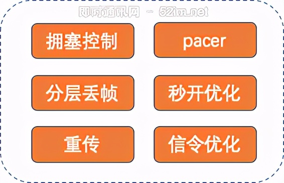 淘宝直播技术干货：高清、低延时的实时视频直播技术解密