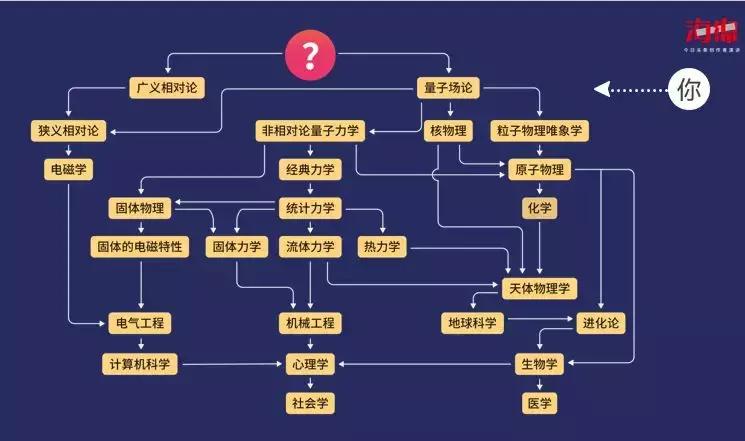 如何制作漫画科普类的图片,制作科普漫画用什么软件