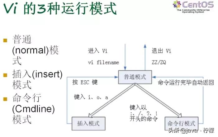 win10的linux如何使用,win10如何体验linux