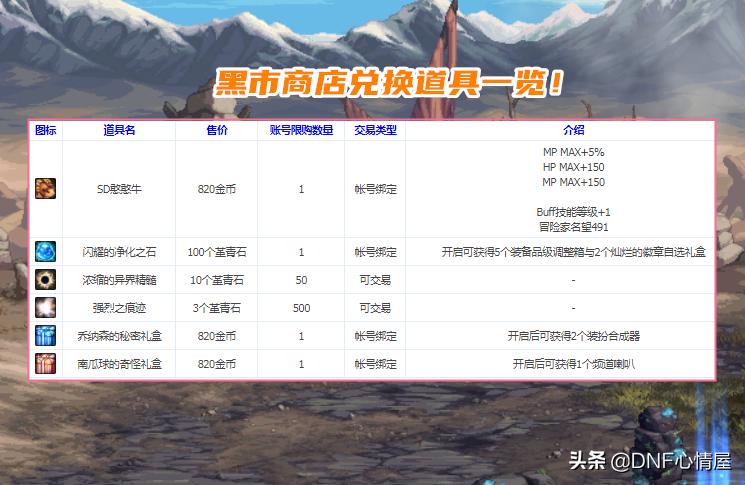 dnf7.14更新完后龙袍变更券,dnf新版本红色黄昏水晶