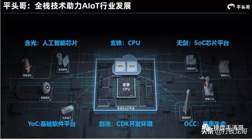 全志科技人工智能芯片,全志科技在国内芯片界地位高