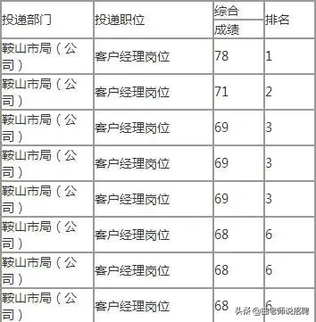 23年辽宁烟草招聘公告啥时候出,辽宁烟草招聘2022还有吗
