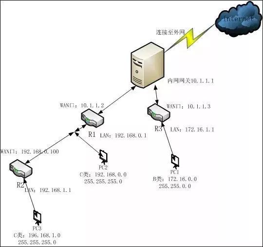 弱电系统互访技巧,两个弱电可以互访吗