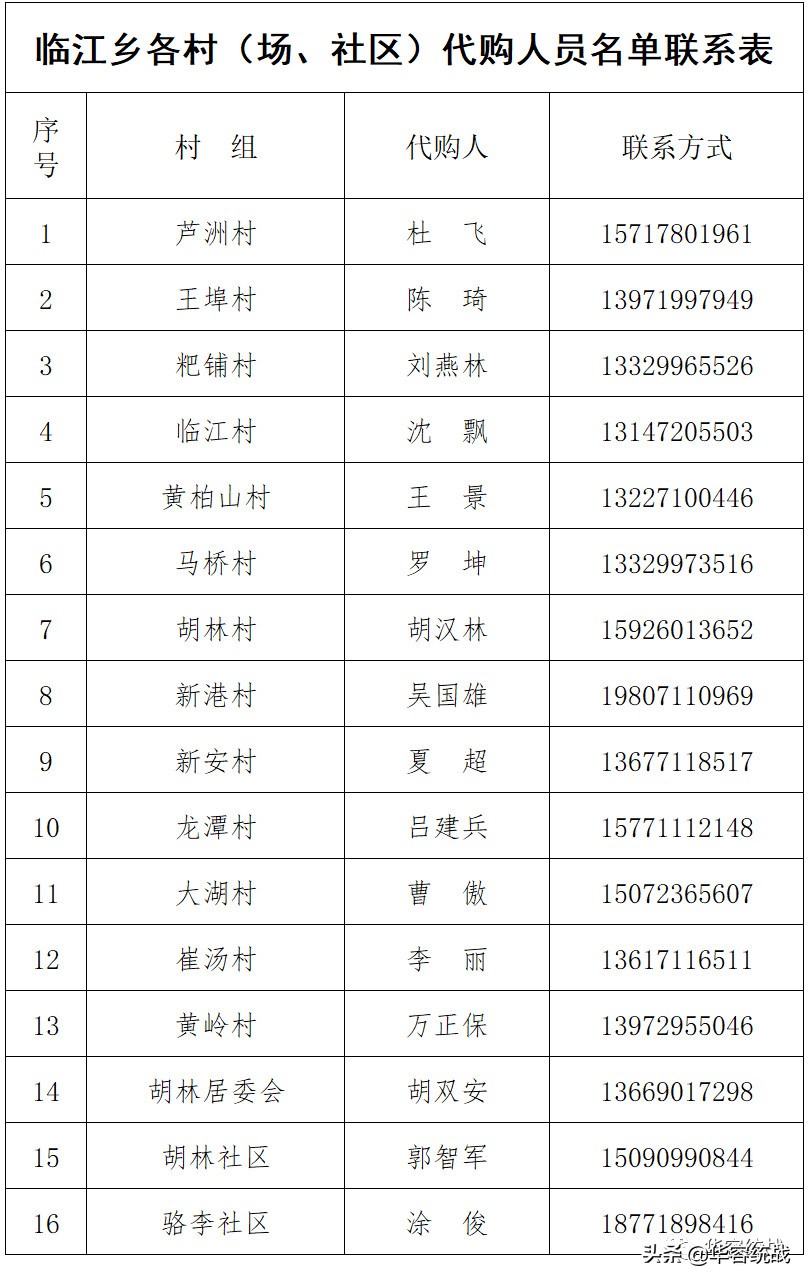 请扩散!鄂州华容区居民生活套餐代购服务,完整版来啦!