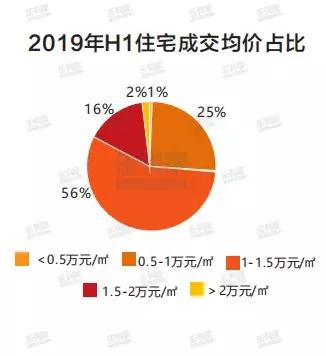 深圳外来人口购房占比,深圳外地人购房群体来源