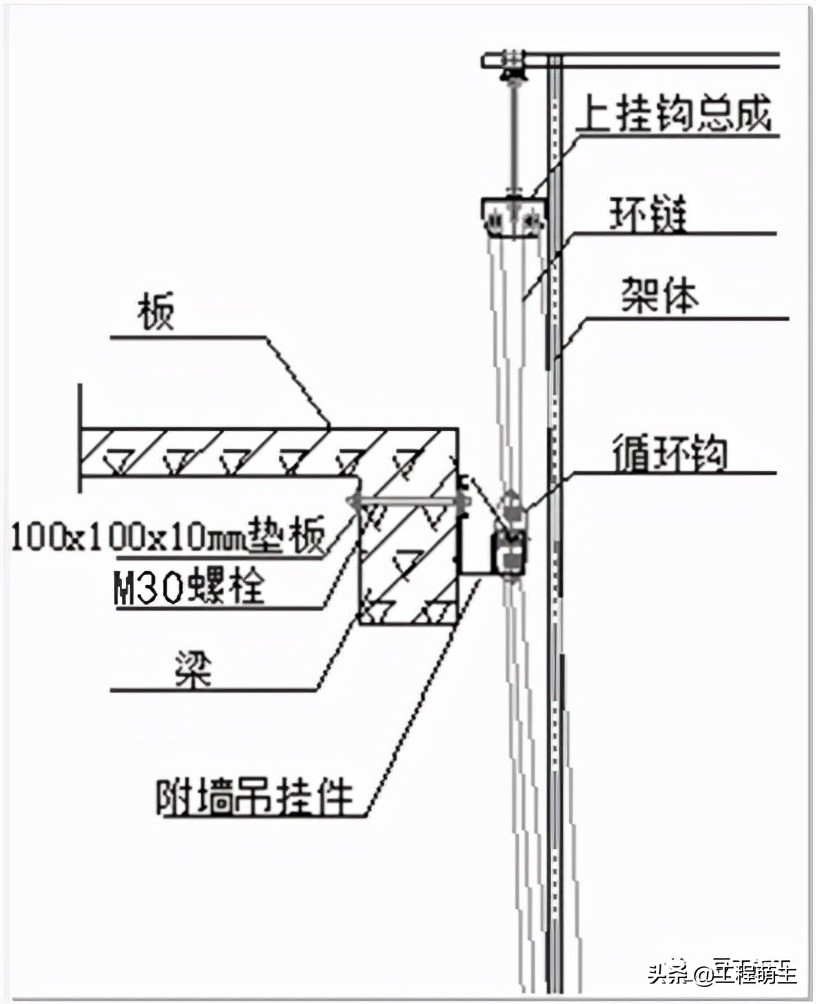 拆除爬架应注意的安全事项,爬行架设计图