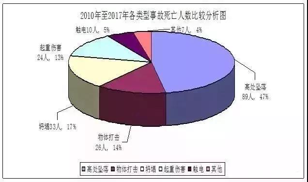 生产安全事故案例分析及经验教训,安全生产事故分析及处理措施