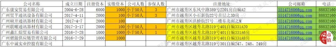 2019法尔胜重组走势,法尔胜上市分析