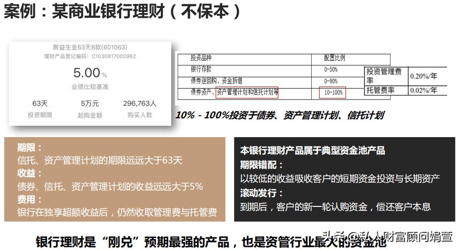 银行理财产品亏了会怎样,银行理财产品亏了该怎么办