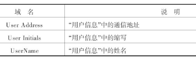 word邮件引用批量生成复杂文档,word列表作为数据源进行邮件合并