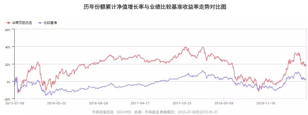 定投基金中断了会怎么样,定投终止了钱还会随之变动吗