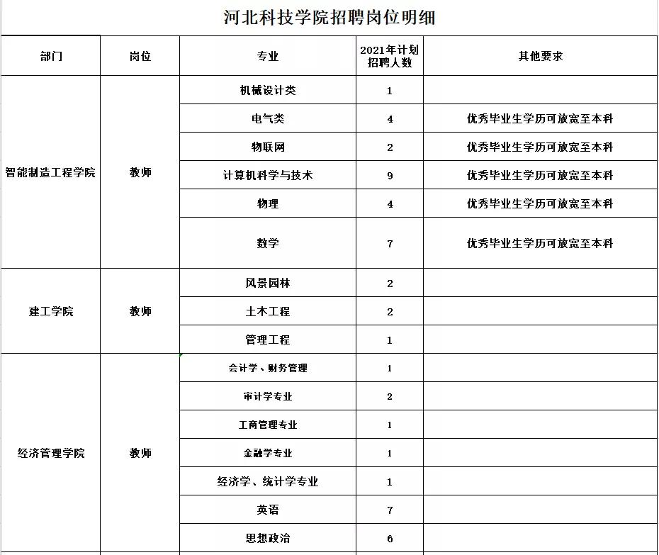 河北省事业编教师岗报名,河北省事业编教师岗d类考试资料