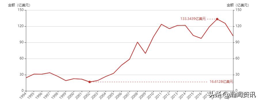 2021年5月巴拉圭货物贸易及中巴双边贸易概况