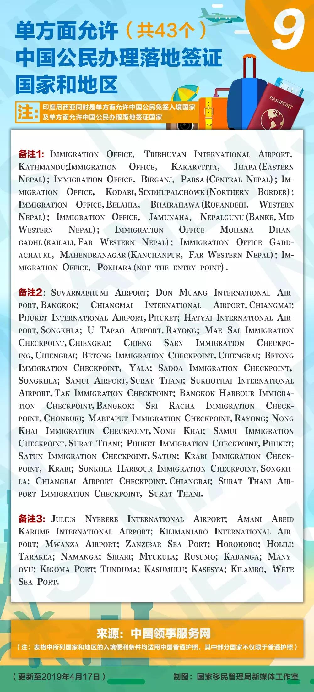 落地签和免签的国家,落地签免签国家排名