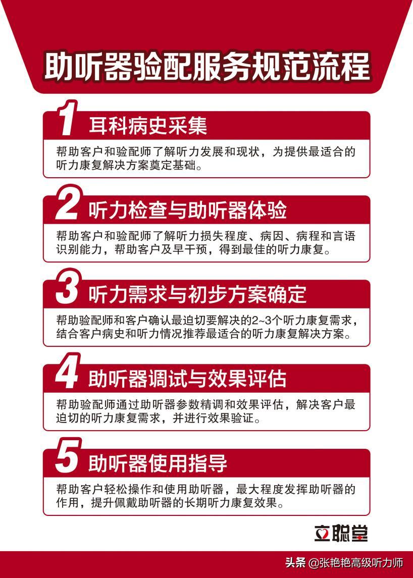 国外助听器价格,助听器国外哪个品牌好