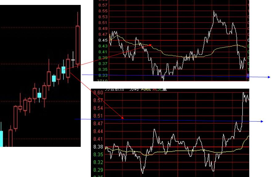 看盘技巧与实盘操作,看盘技巧和手法视频