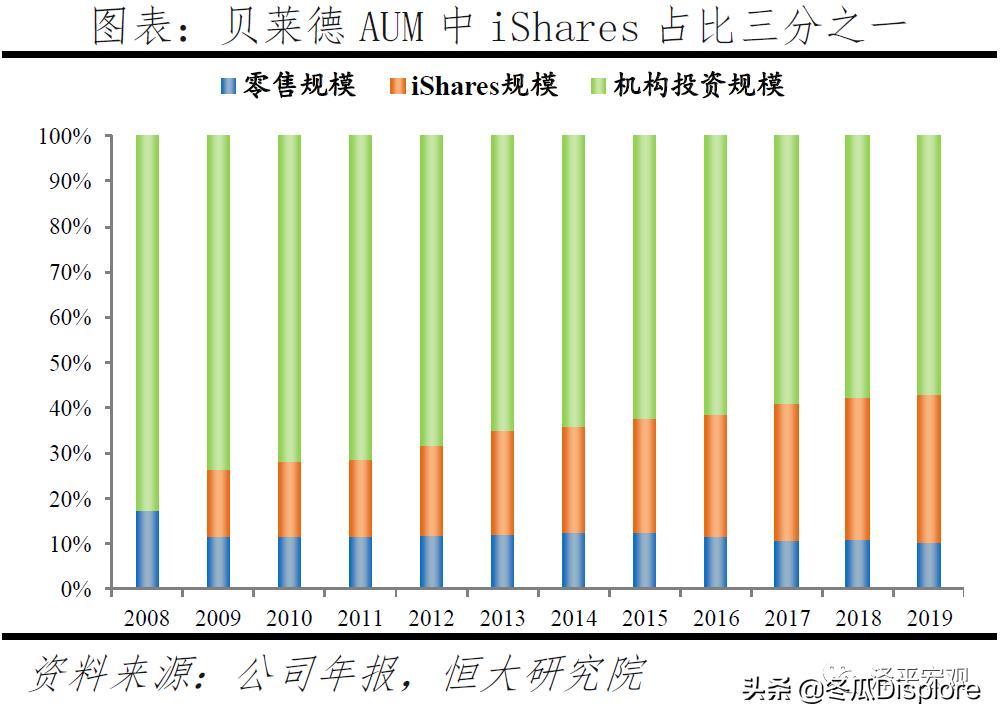 解码贝莱德怎么玩,解码贝莱德全谱系