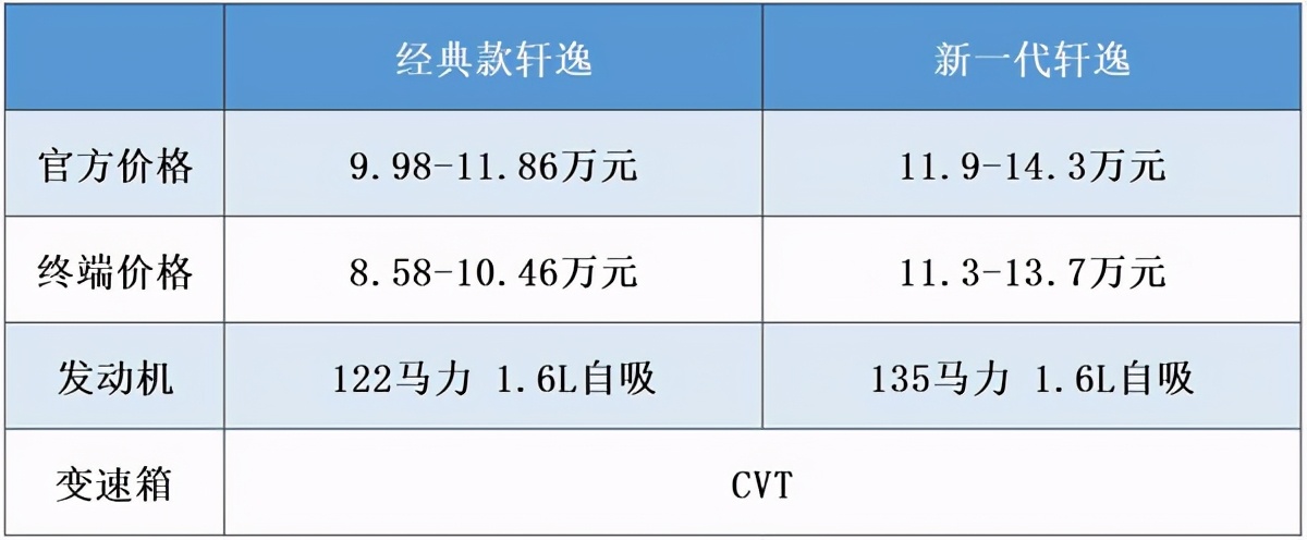 14代轩逸变速箱异响,轩逸变速箱异响维修多少钱