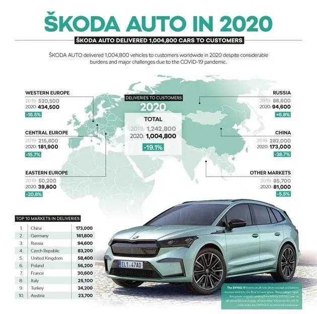 斯柯达明锐pro大众朗逸,斯柯达明锐和宝来朗逸速腾怎么选