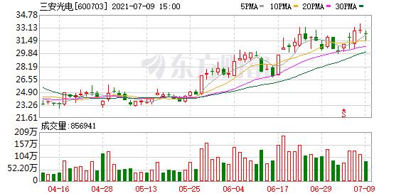 为什么国家大基金减持半导体芯片,国家大基金减持太极实业进度最新