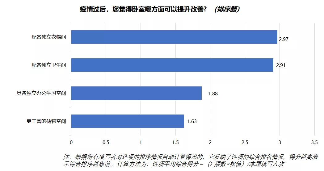疫情过后客户买房提出的问题,疫情过后购房客户的需求特征