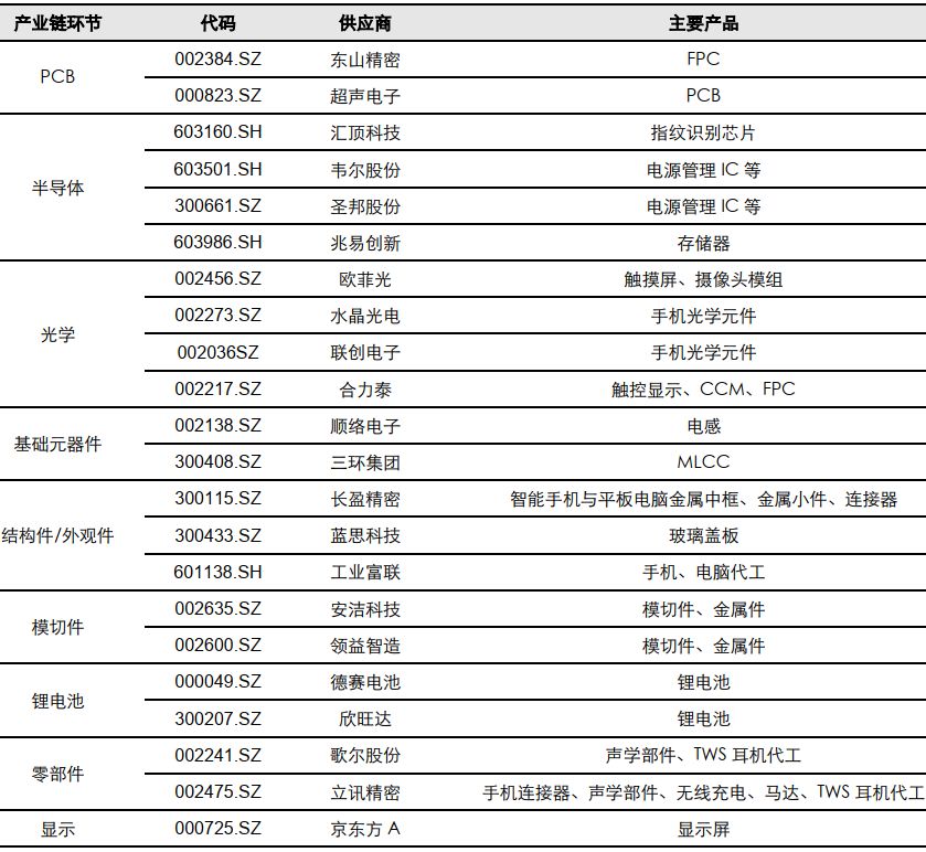 苹果产业链利空,苹果产业链机会