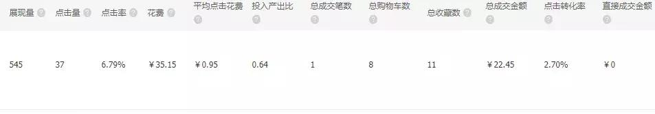 直通车能拉动免费搜索吗,直通车是不是精准匹配才拉动搜索