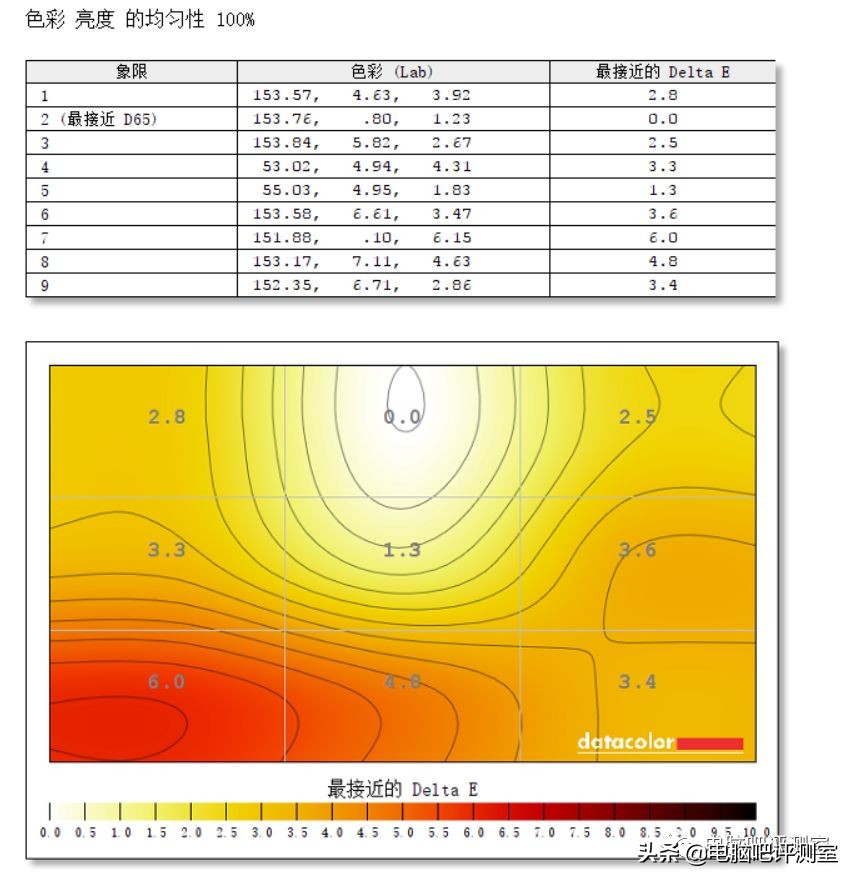 用了两年的小米34寸曲面显示器,小米34寸曲面显示器漏光严重