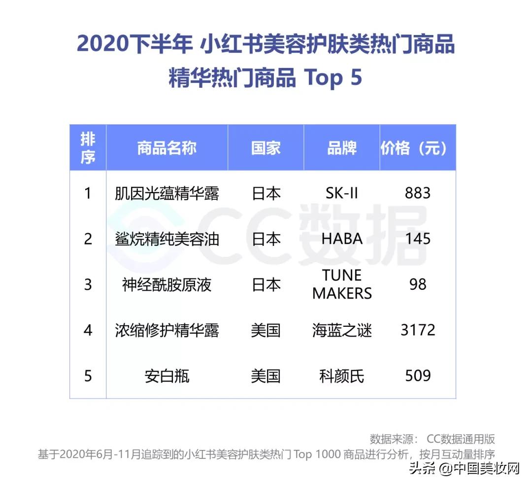 小红书美妆种草营销,小红书美妆销售趋势