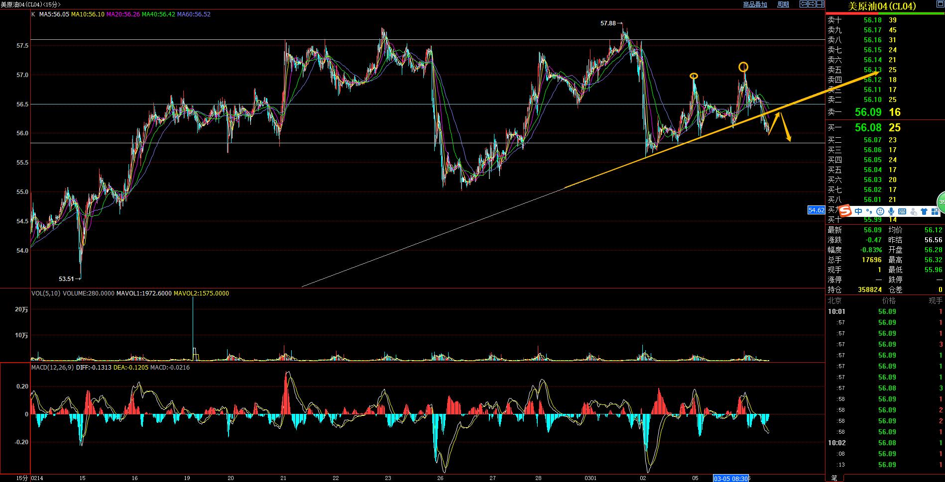 期货收评完整版,国际期货最新晚评