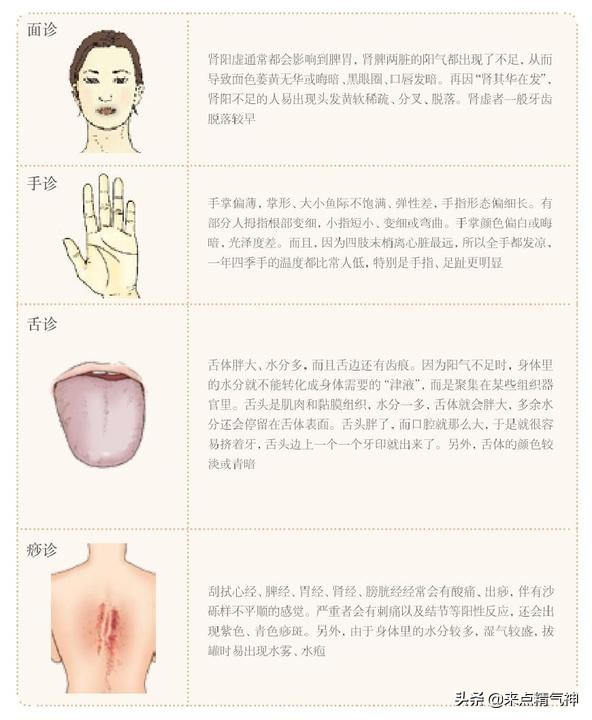 阳虚的人多喝水好吗,阳虚的人小便黄