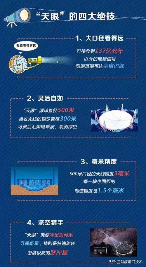 中国天眼fast射电望远镜简介,中国天眼望远镜的成果