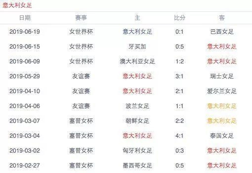 中国女足绘画最简单又漂亮,中国女足绘画高难度