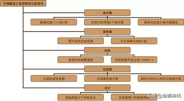 洁净室详解,洁净室门详解