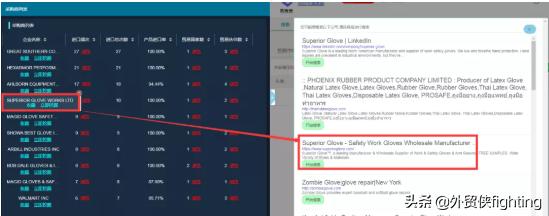怎样从海关数据找到客户邮箱,怎样用海关数据进行客户查询
