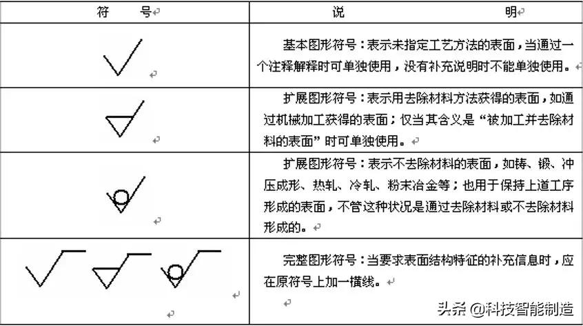 机械制图粗糙度上下限怎么标注,粗糙度在机械制图中的标注方法