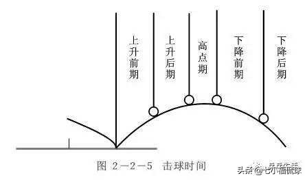 小朋友打球不会动,小朋友打篮球如何正确发力