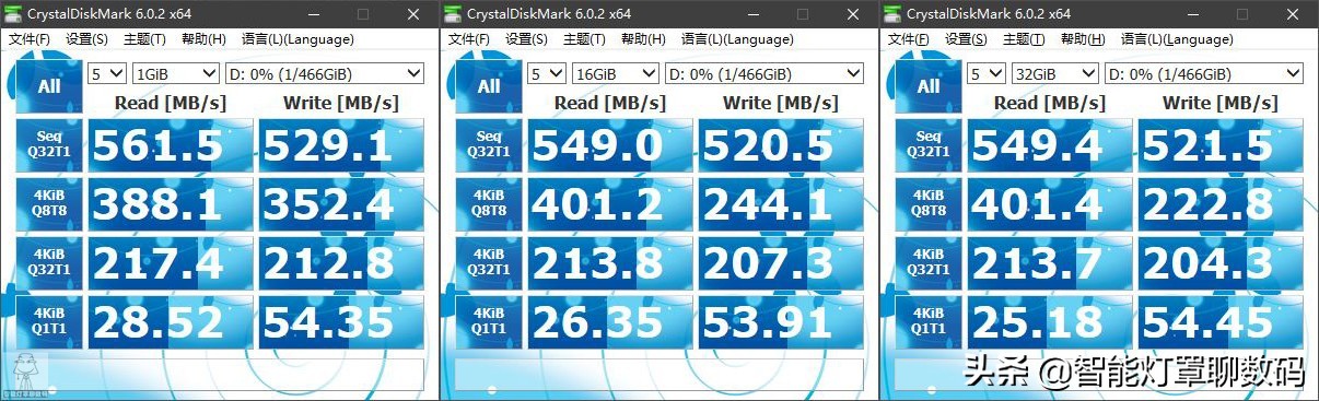 西数500gm.2nvme固态,贴吧推荐的电脑配置靠谱吗