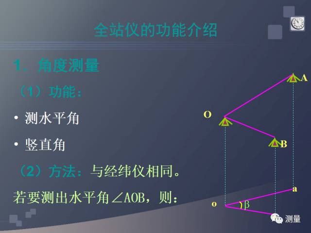 gps能代替水准仪测量高程吗,水准仪经纬仪全站仪视频教程