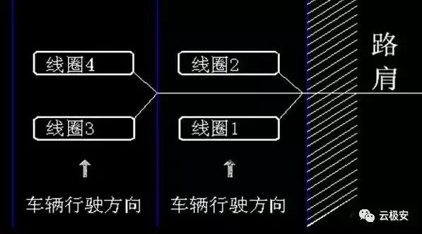 监控杆安装与预埋线,监控立杆基础配管