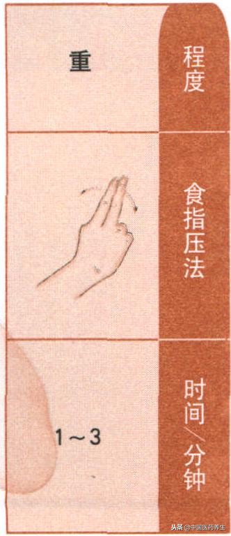 过敏性鼻炎揉按哪个穴最快,鼻炎的取穴和配穴