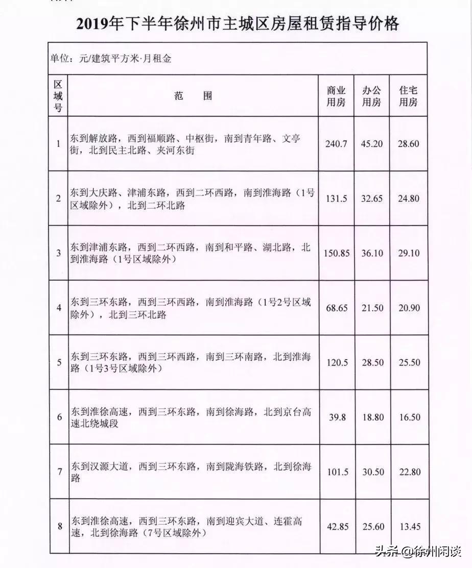 徐州公租房租赁价格表,徐州租房价格规定